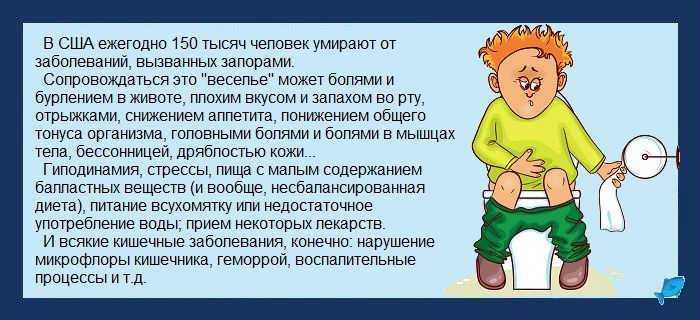 10 средств, избавляющих от газов и вздутия живота за несколько минут