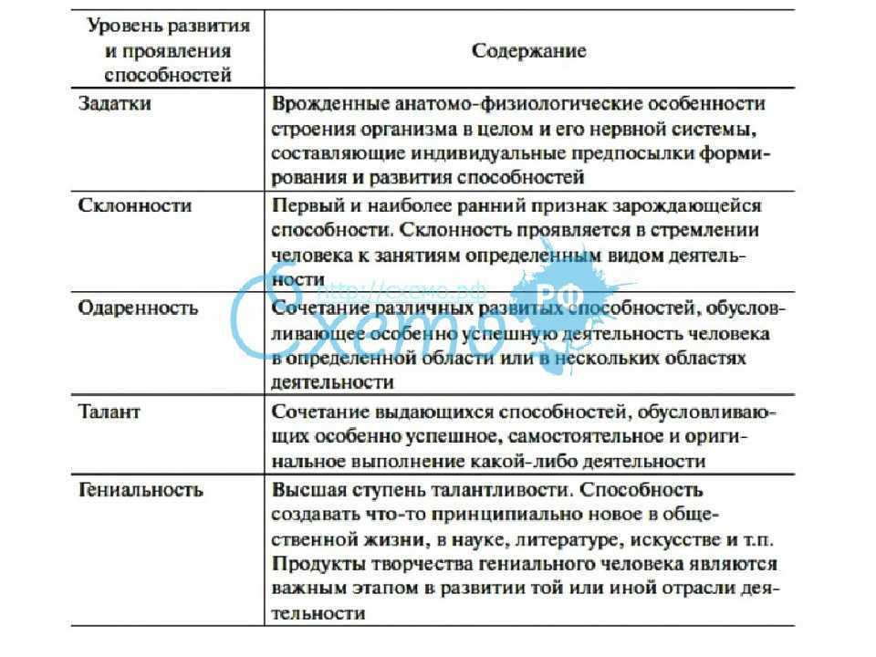 Правда что гении рождаются во вторник. звезды сошлись. в каком месяце рождаются гении. оружие армагедона - плазменная микроволновка для планеты