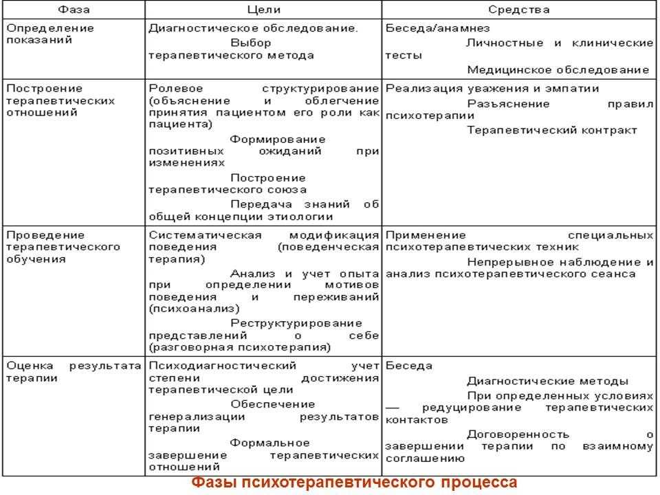 Что такое игротерапия и почему игры полезны для детей
