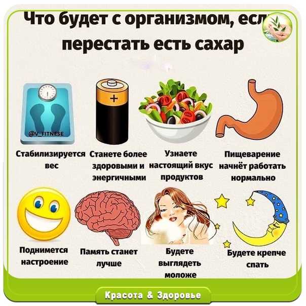 Как отказаться от сладкого: диета для сладкоежек, полный отказ от сахара навсегда, последствия, отзывы, тех кто похудел и фото результаты