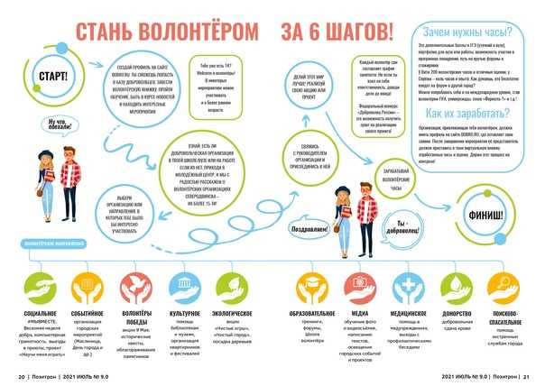 Главное — желание помогать: юные москвичи рассказали, почему они становятся волонтерами