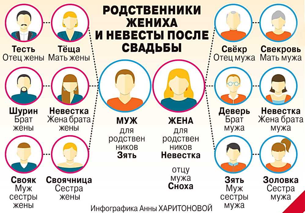 Тайны материнских генов - гбуз новосергиевская районная больница
