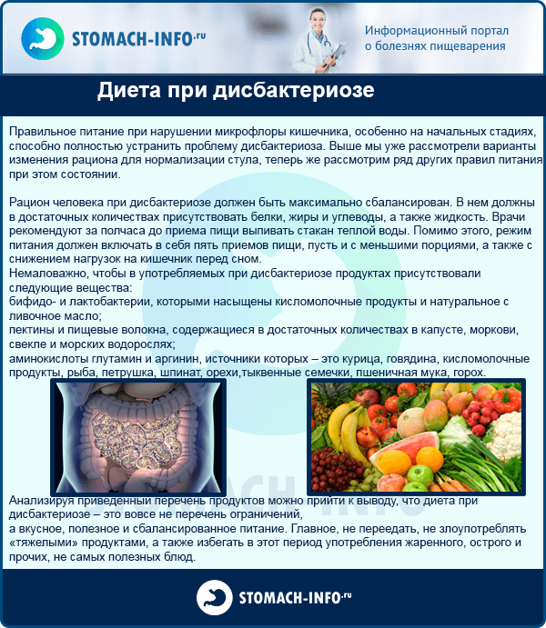 Что такое дисбактериоз кишечника у грудничка симптомы и лечение комаровский