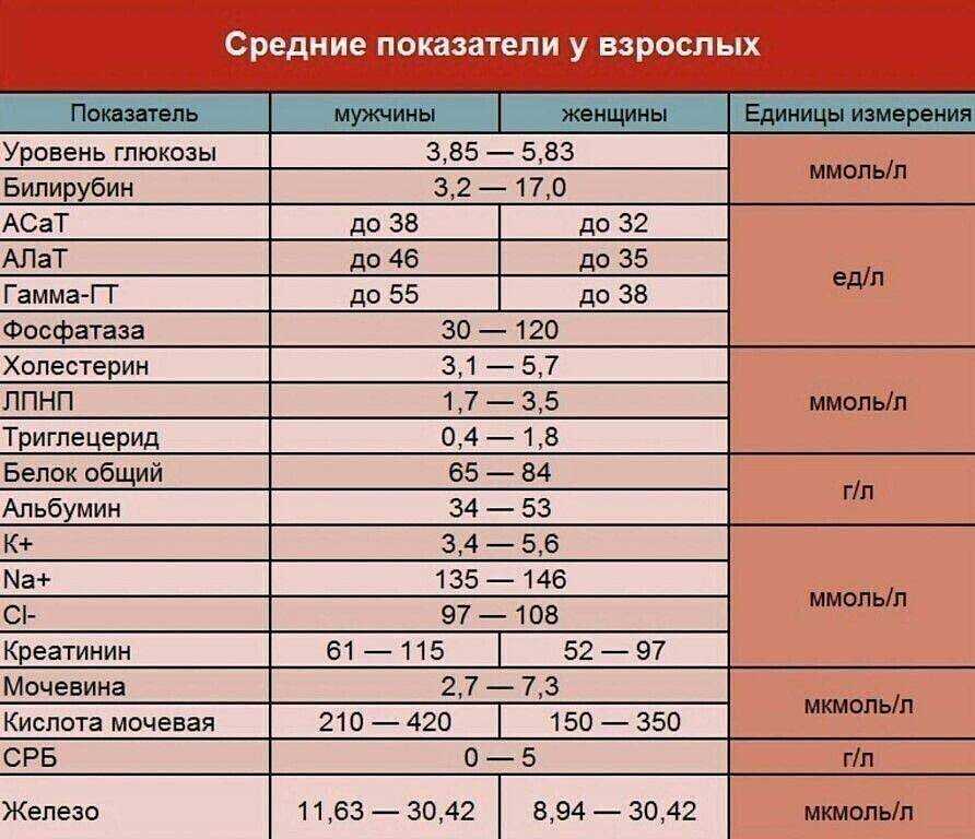 Орз и орви у детей: как выявить вирусную или бактериальную инфекцию?