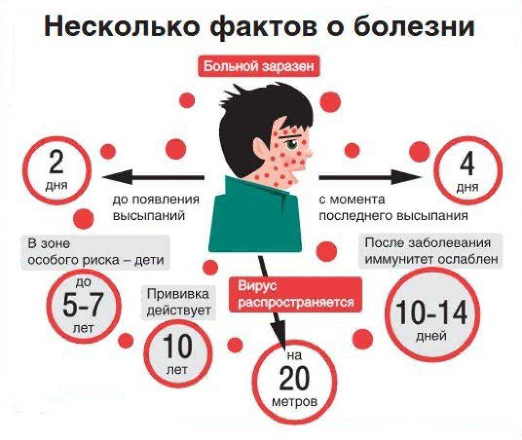 Коксаки