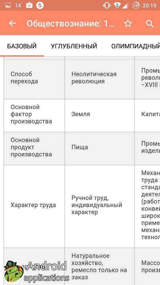 18 мобильных приложений для учёбы, которые стоит скачать на смартфон