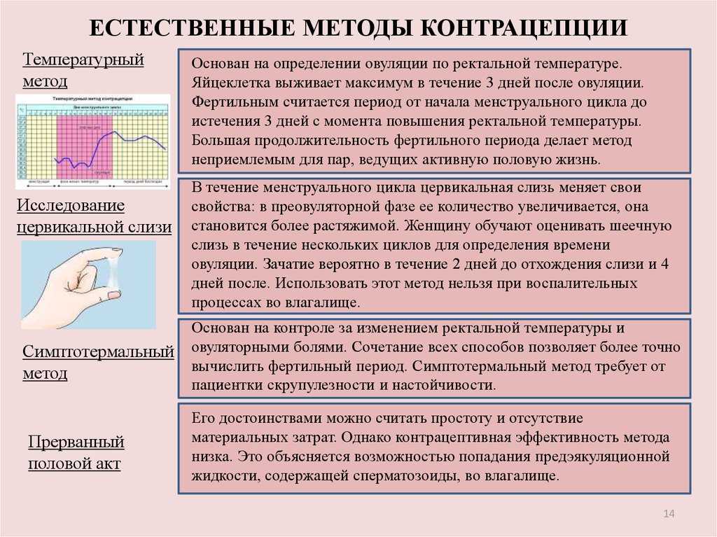 Барьерная контрацепция: преимущества метода / mama66.ru