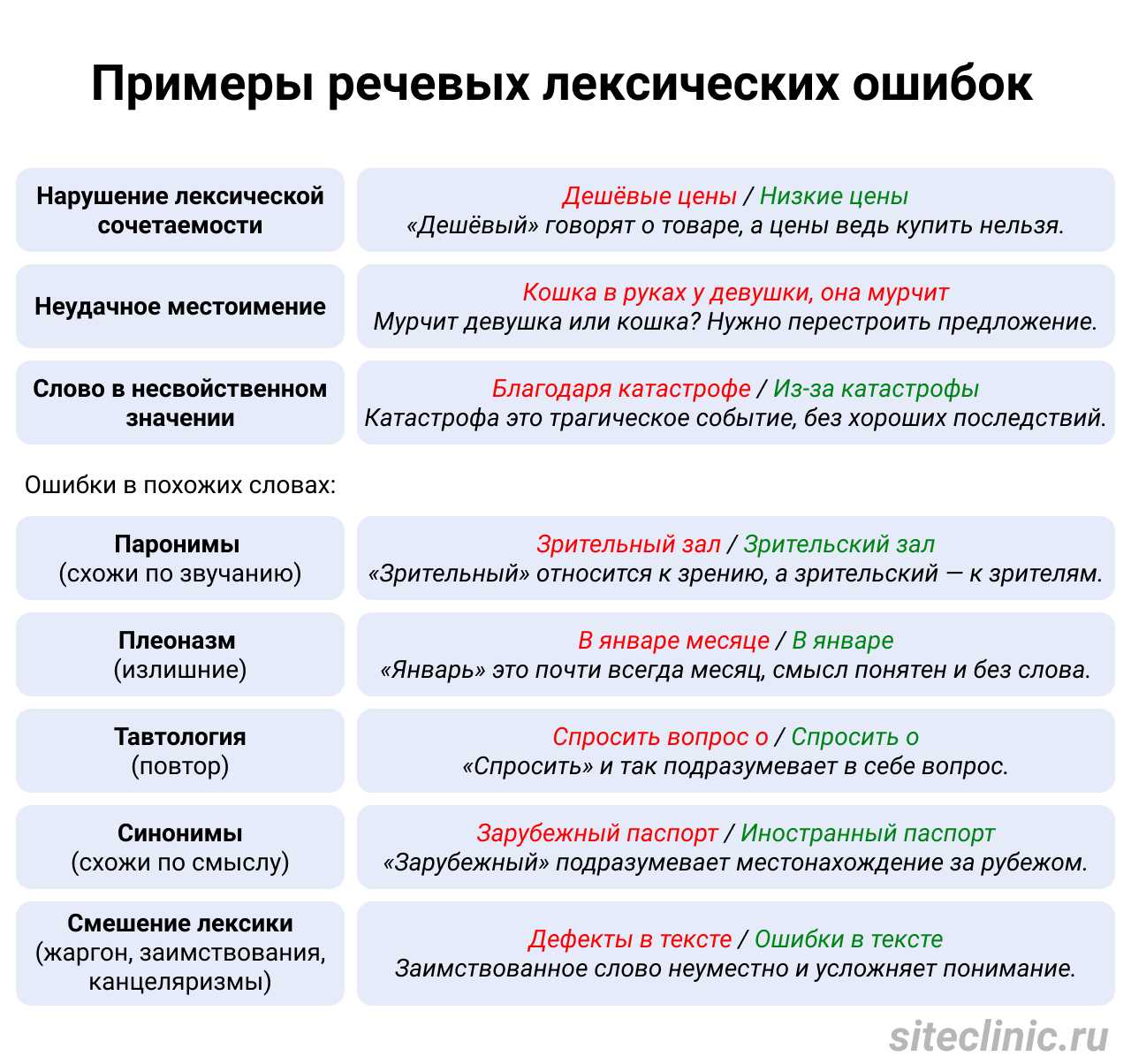 § 181. место обстоятельств в предложении. справочник по правописанию и стилистике [1997]