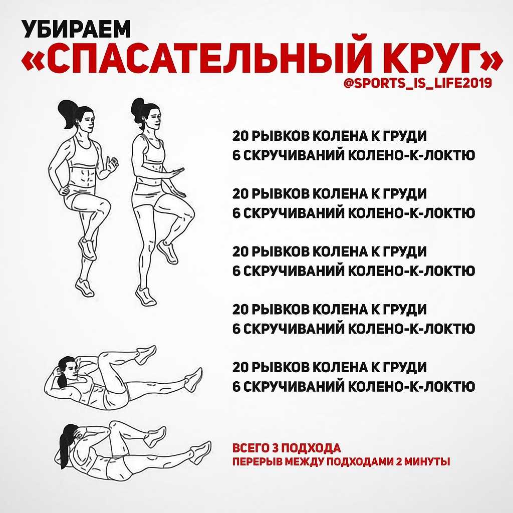 Диета «осиная талия»: отзывы, результаты и меню на 7 и 14 дней | диеты и рецепты