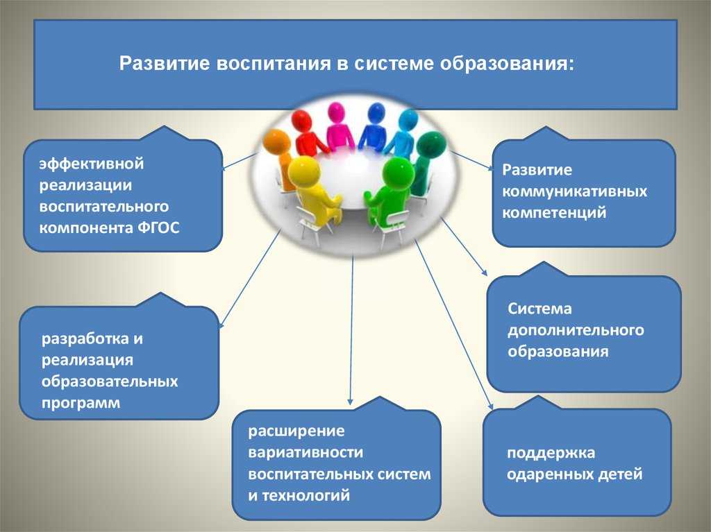 Эссе «привлекательность дополнительного образования как дополнение к общему развитию»