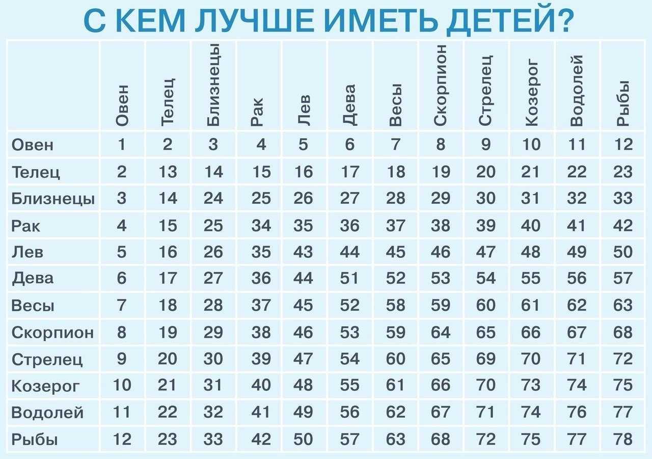 Как назвать ребенка по знаку зодиака?