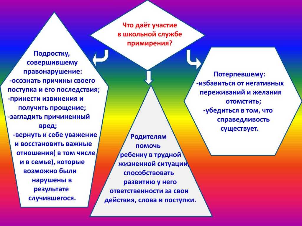 Служба школьной медиации