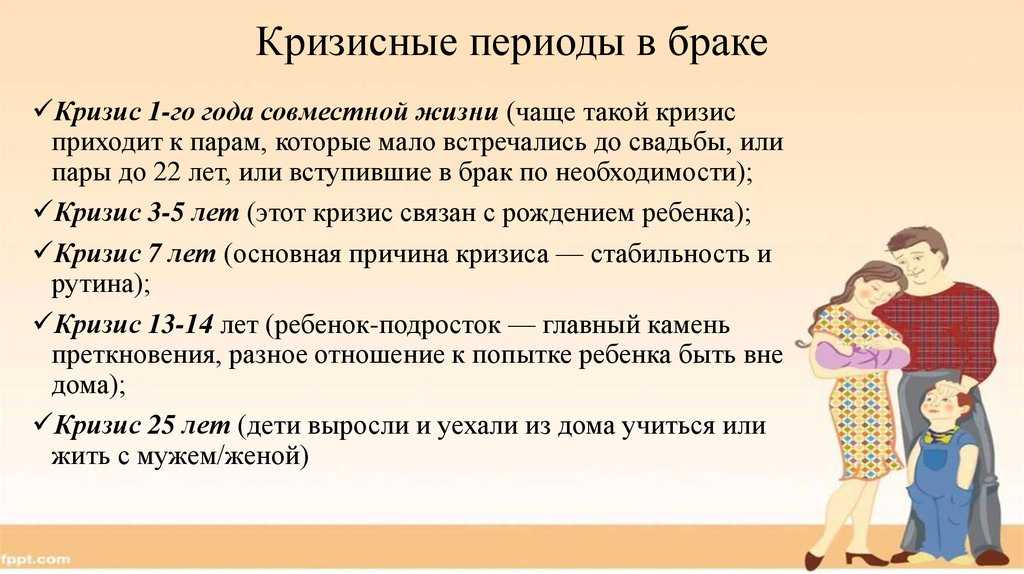 Супруги и их родители. как расставить границы?
