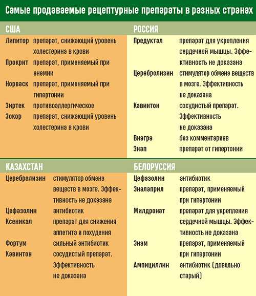 О гомеопатии и аллопатии. честный разговор
