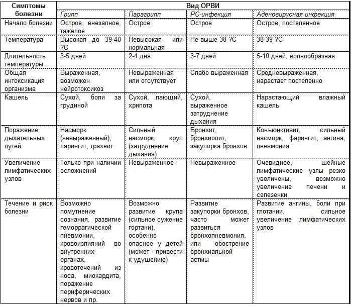 Ангина вирусная и бактериальная — (клиники di центр)