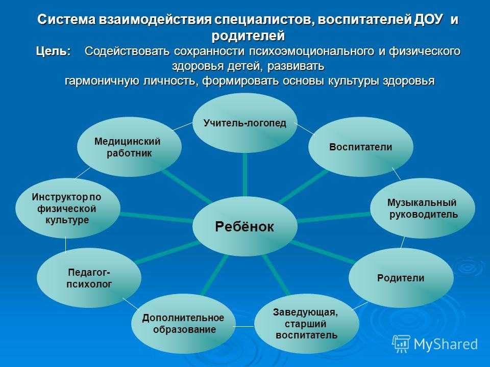 От чего зависит характер ребёнка