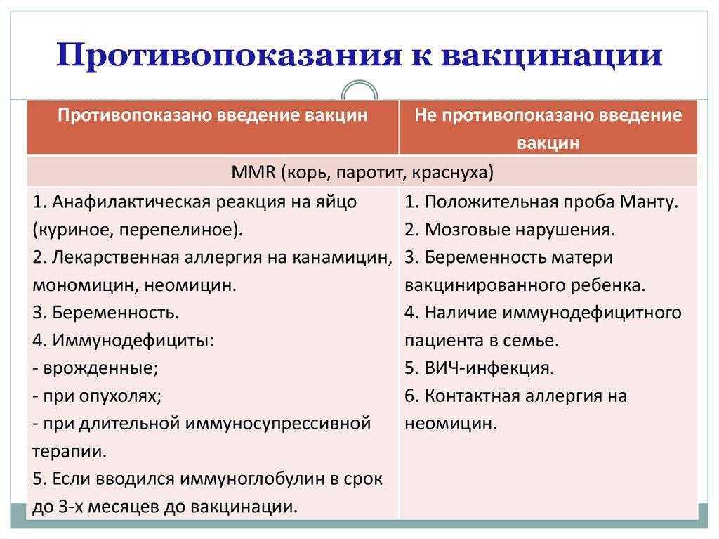 Можно ли делать прививку акдс при насморке с и без температуры