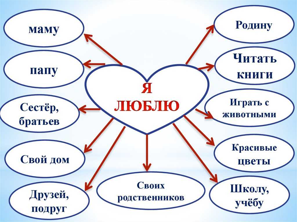 «первая любовь»: 8 сочинений для школы 2023 года