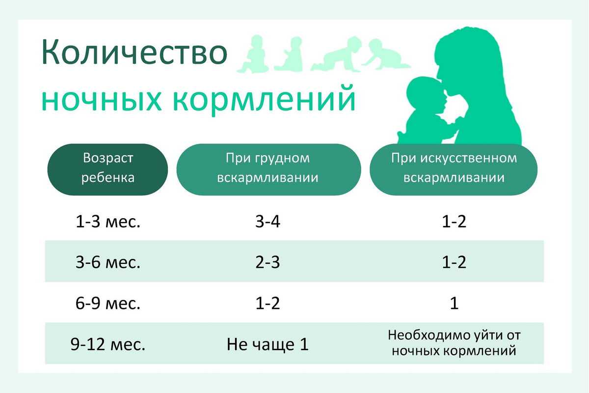 Статьи о детском питании от педиатров и экспертов мамако