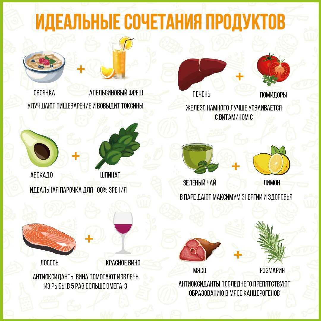 Почему нельзя кушать вечером каши, фрукты, яйца, творог и другие продукты: чем перекусить перед сном - red fox day