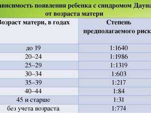 Разбираемся какой лучший возраст для беременности