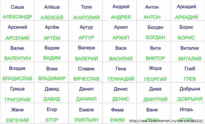 Как назвать девочку родителям по церковному календарю, по знаку зодиака и по дате рождения