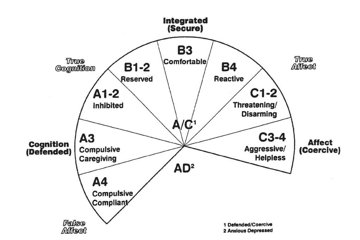 75 способов выражения любви детям