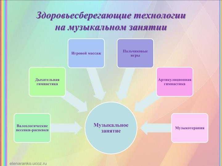 Можно ли делать уроки под музыку?