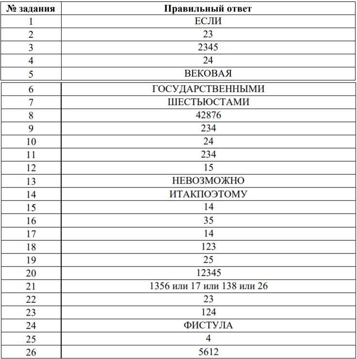 10 катков, которые стоит посетить этой зимой: главные ледяные площадки этой зимы