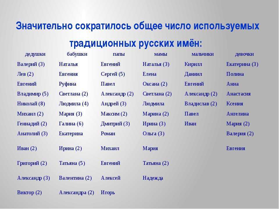 Английские и американские мужские имена, их значение