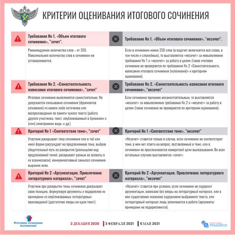 Заговоры на успешную сдачу экзаменов настраиваемся на удачу