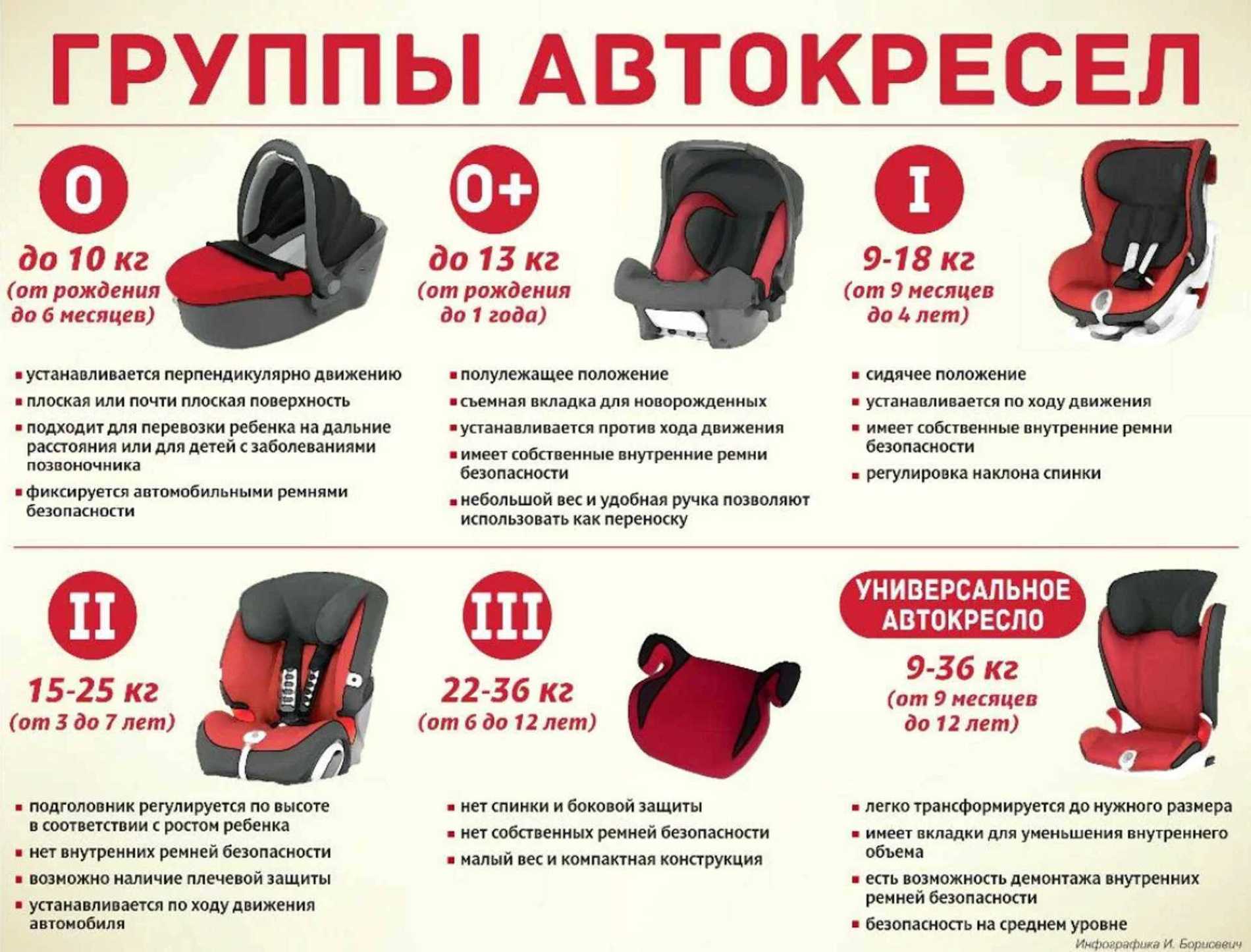 Как выбрать лучшую коляску для своего ребенка?
