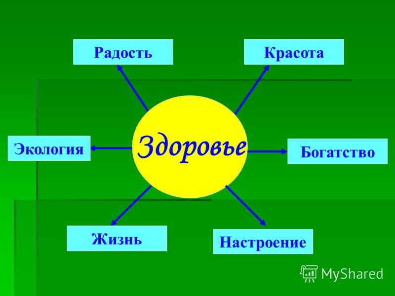 Влияние природы на человека - сочинение